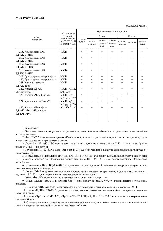 ГОСТ 9.401-91