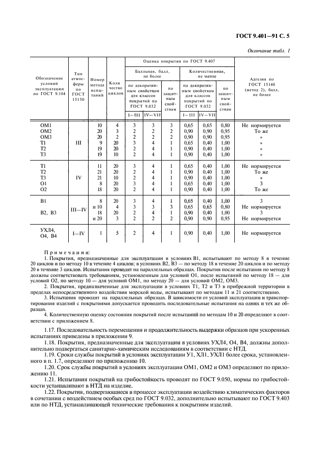 ГОСТ 9.401-91