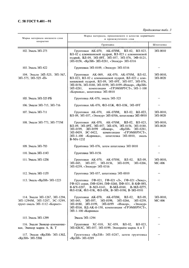 ГОСТ 9.401-91