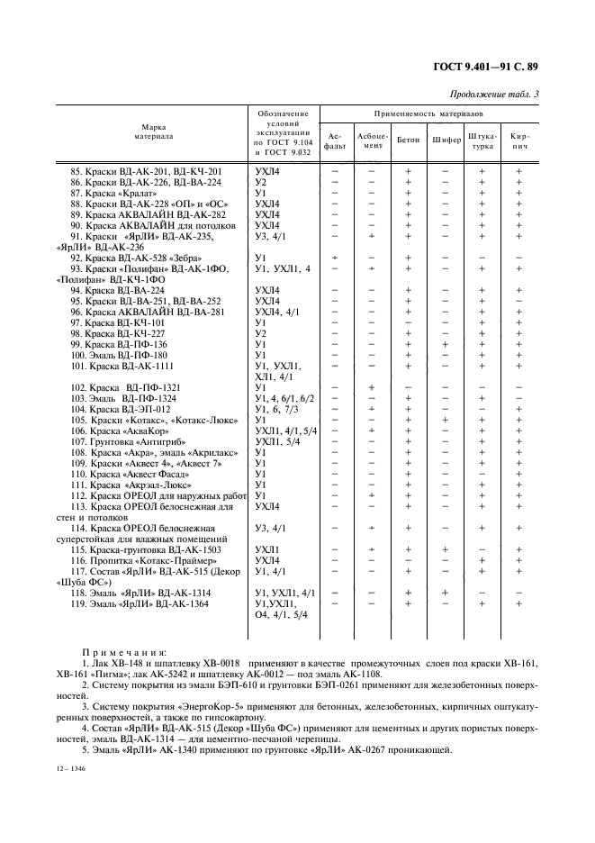 ГОСТ 9.401-91