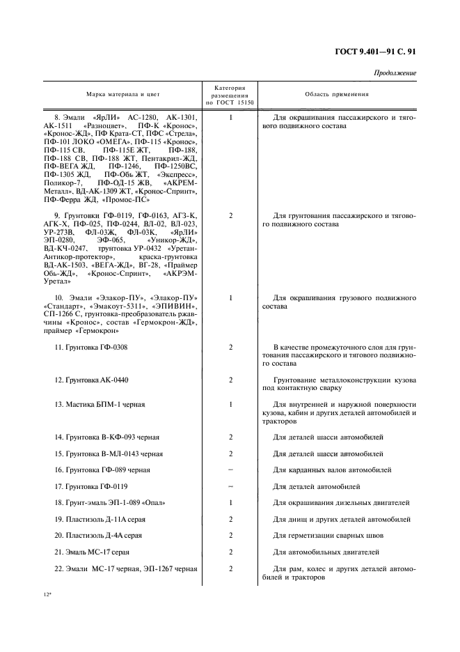 ГОСТ 9.401-91