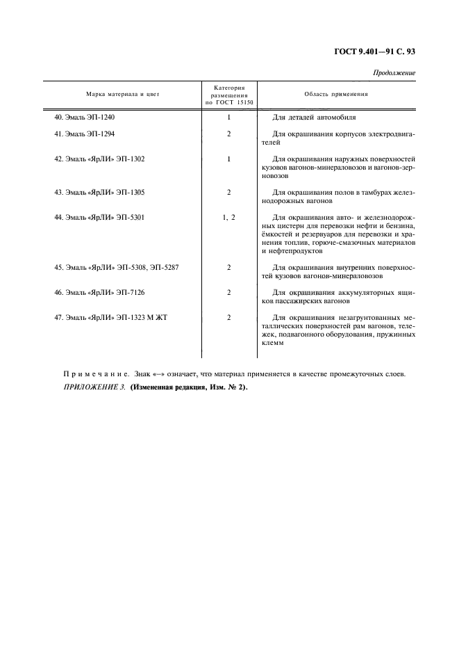 ГОСТ 9.401-91