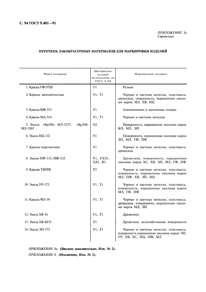 ГОСТ 9.401-91