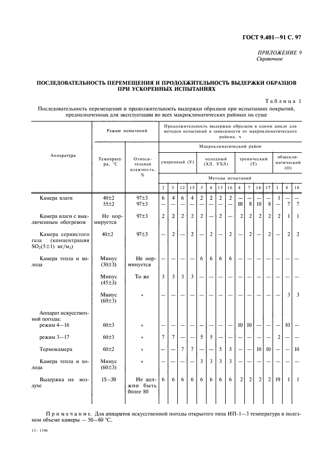 ГОСТ 9.401-91