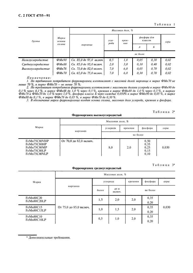 ГОСТ 4755-91