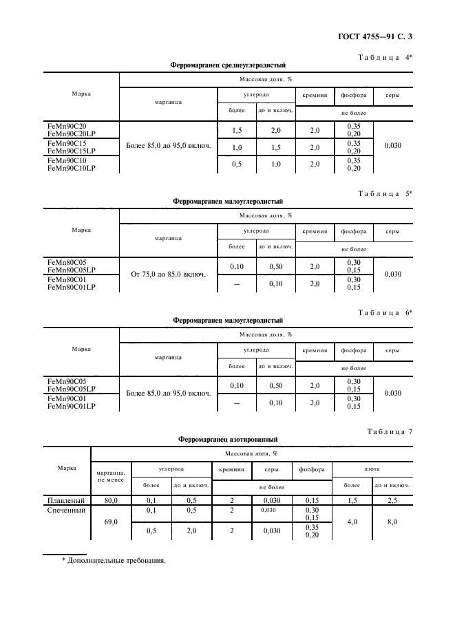 ГОСТ 4755-91