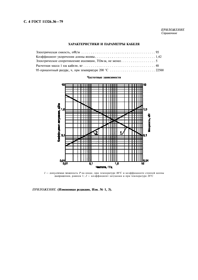 ГОСТ 11326.36-79