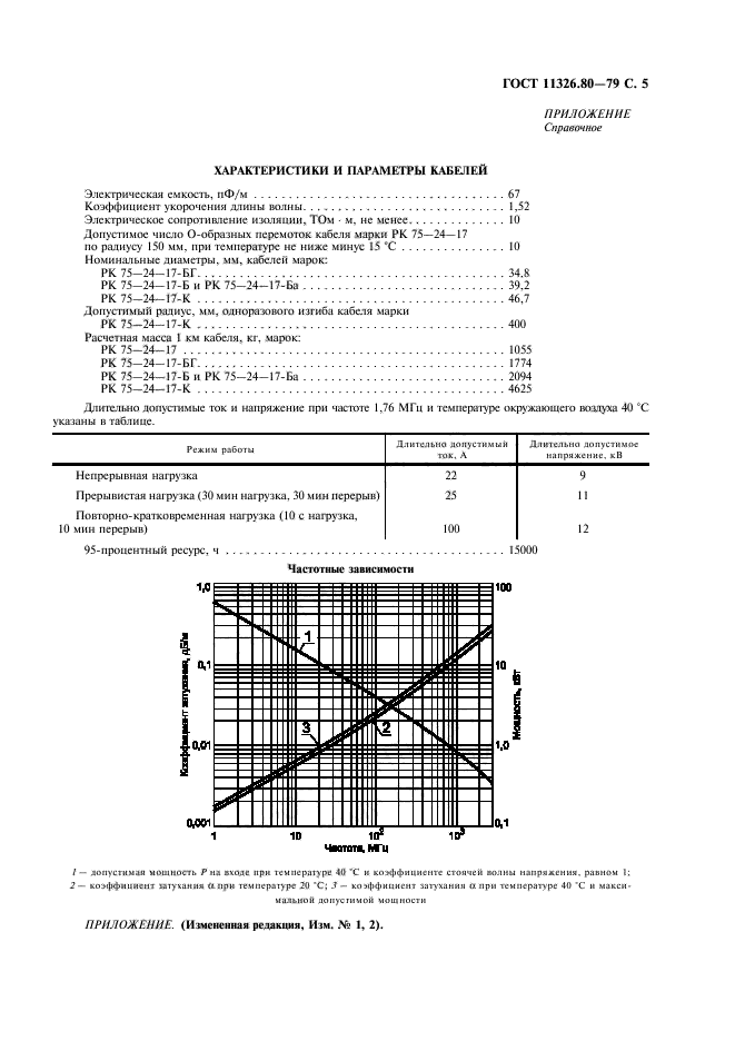 ГОСТ 11326.80-79