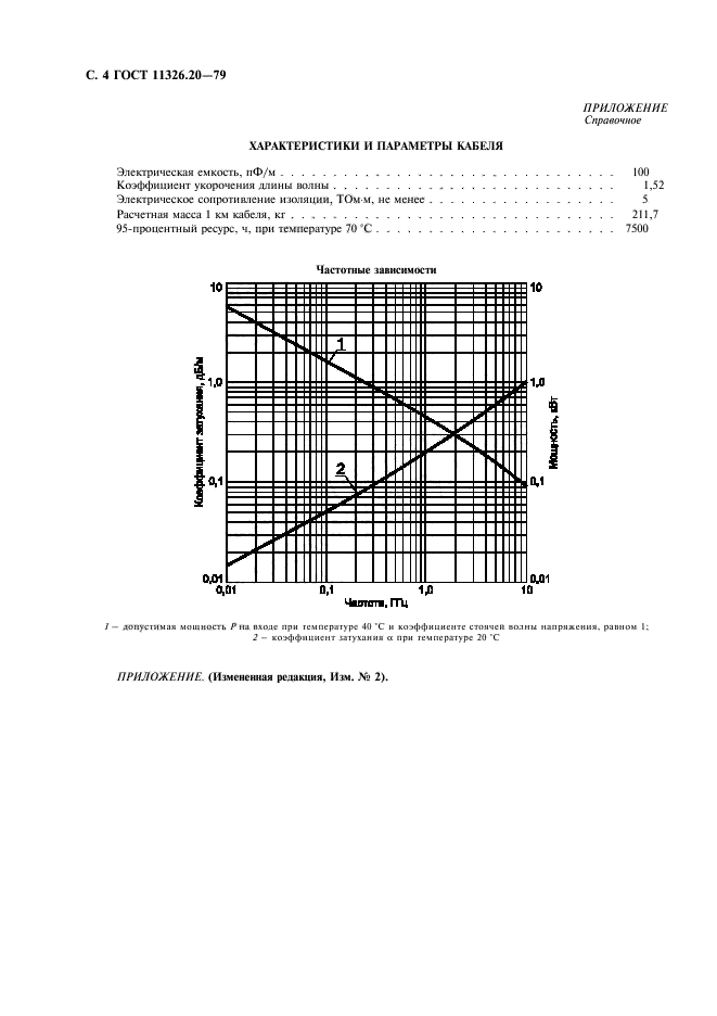 ГОСТ 11326.20-79