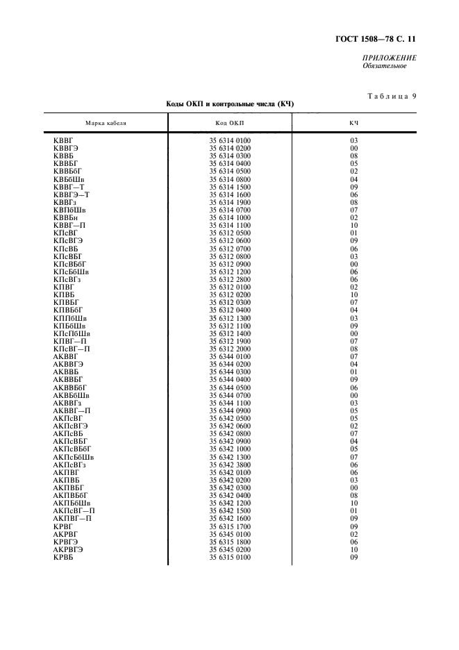 ГОСТ 1508-78