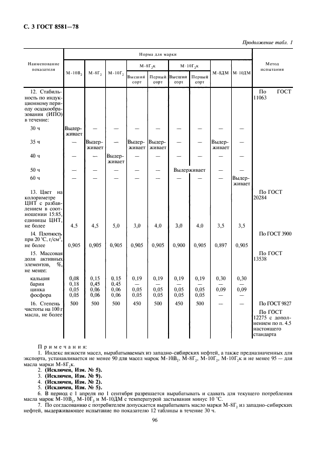 ГОСТ 8581-78