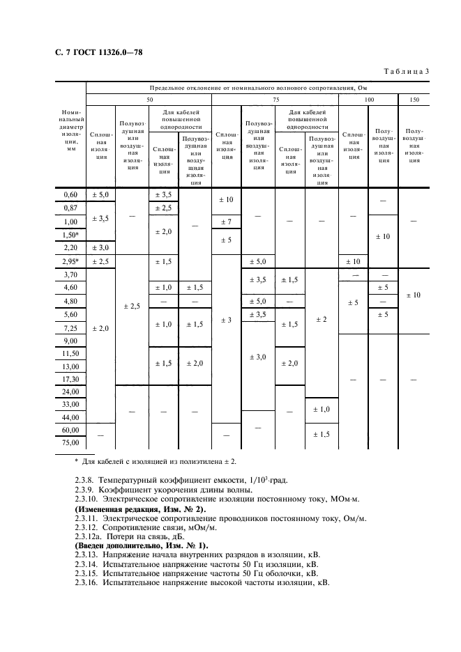 ГОСТ 11326.0-78