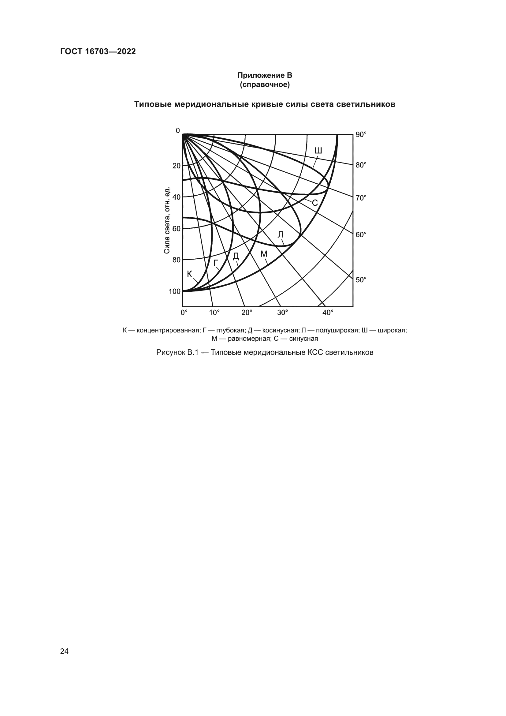 ГОСТ 16703-2022