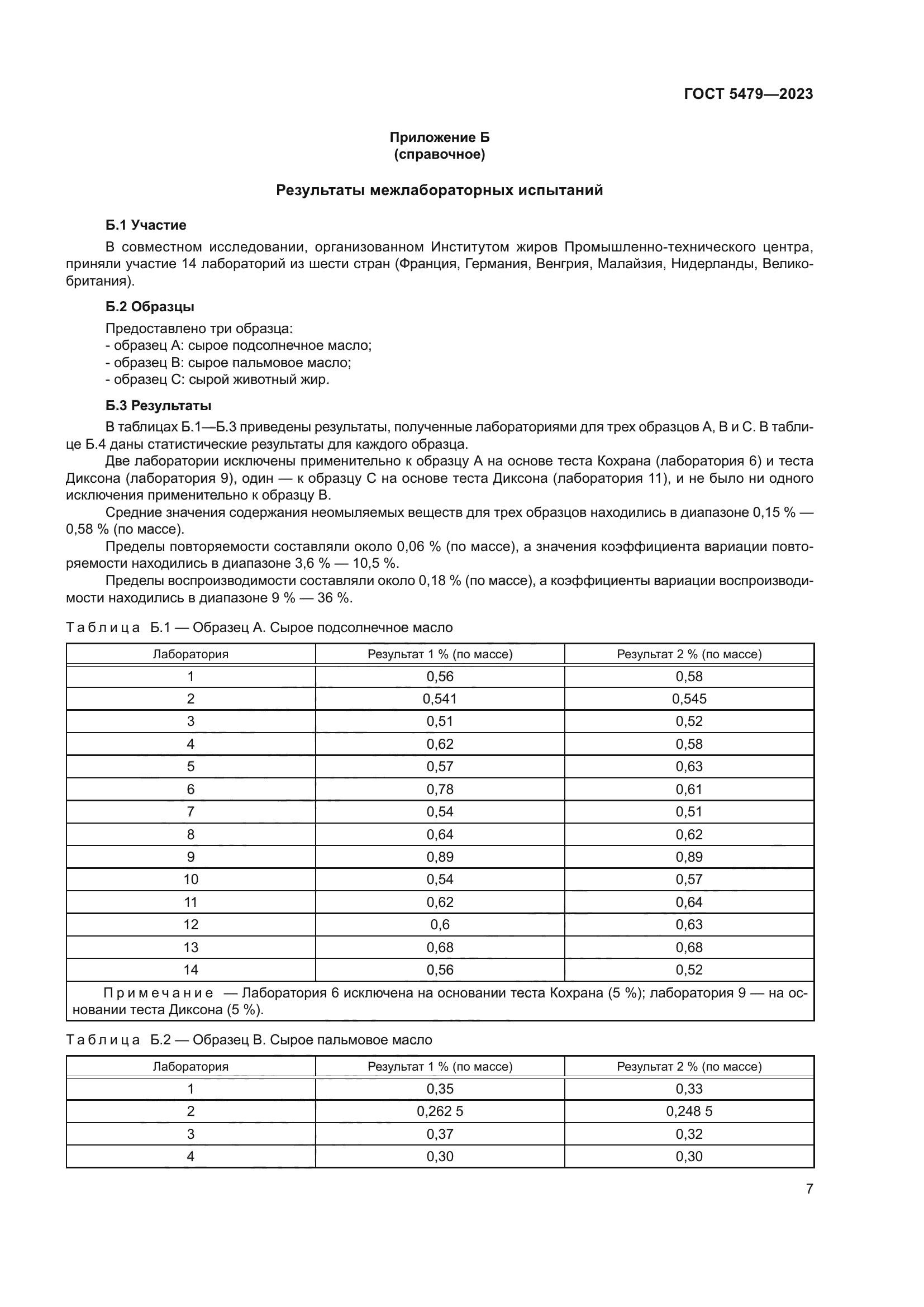 ГОСТ 5479-2023