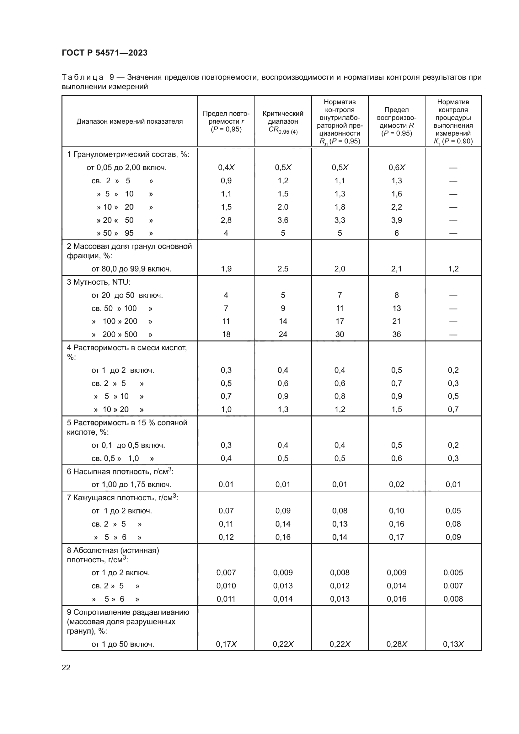 ГОСТ Р 54571-2023