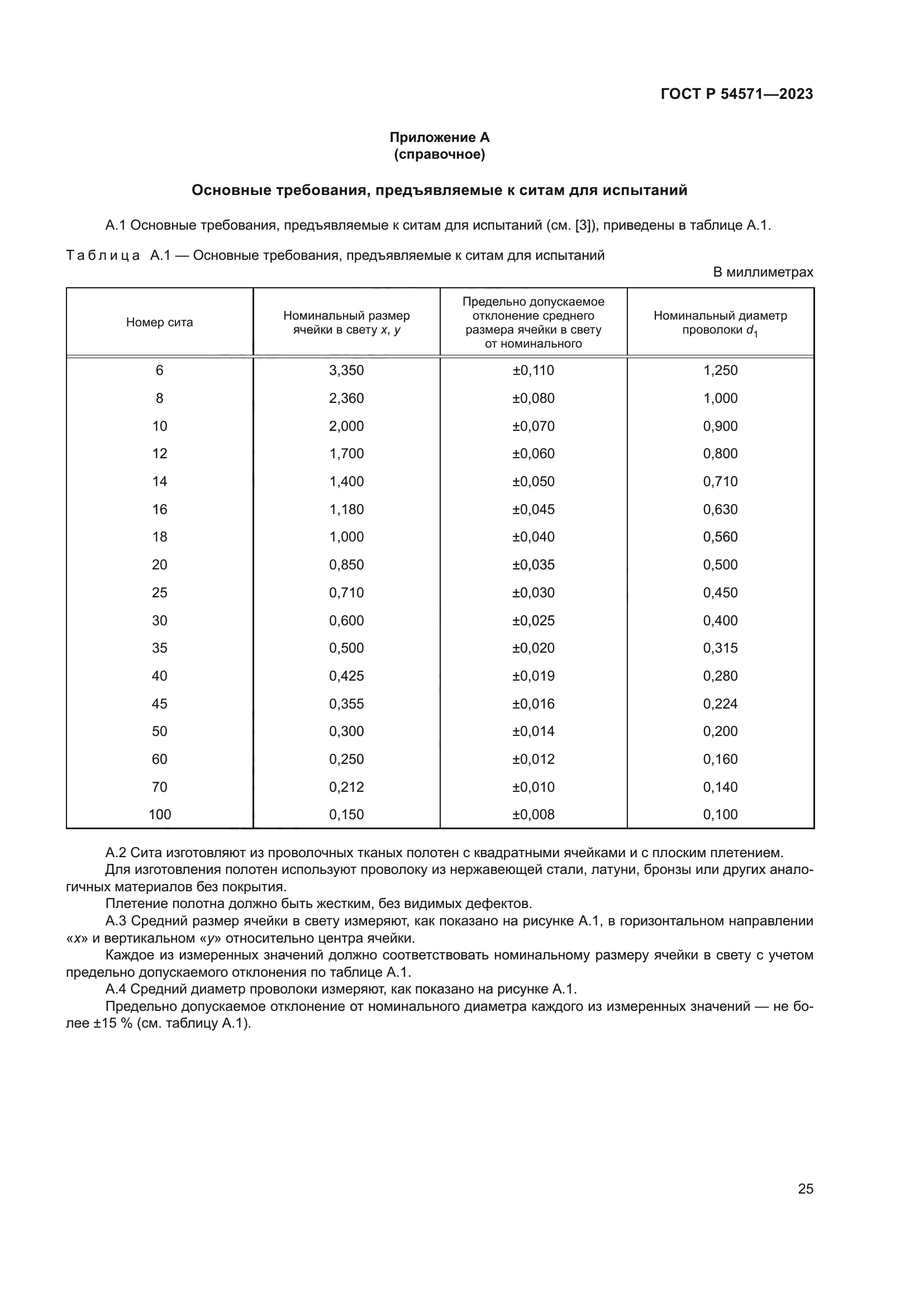 ГОСТ Р 54571-2023