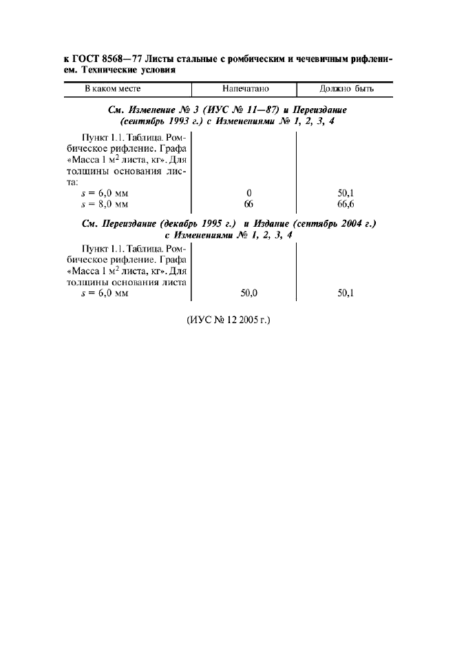 ГОСТ 8568-77