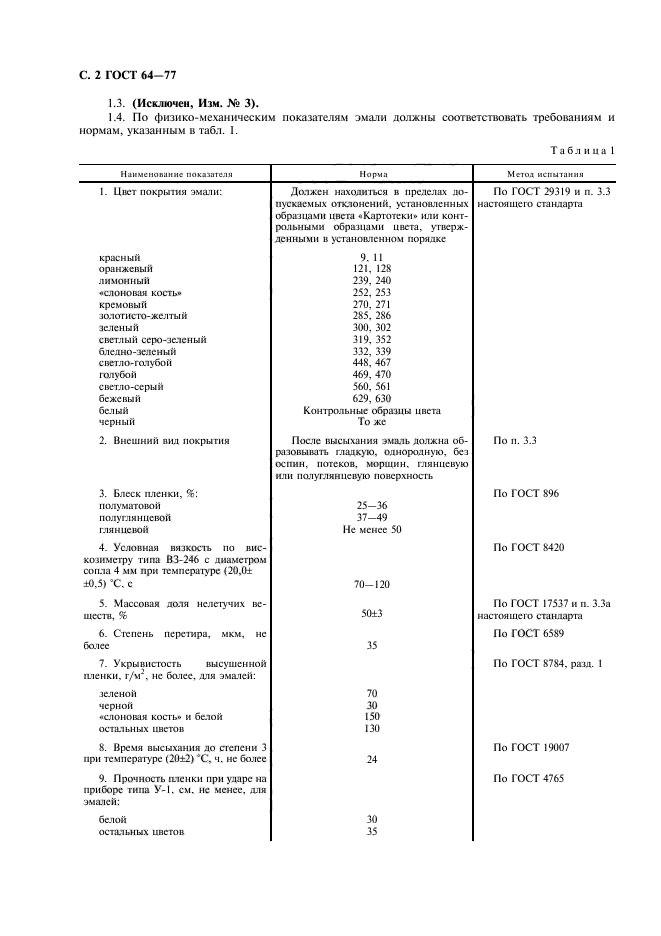 ГОСТ 64-77