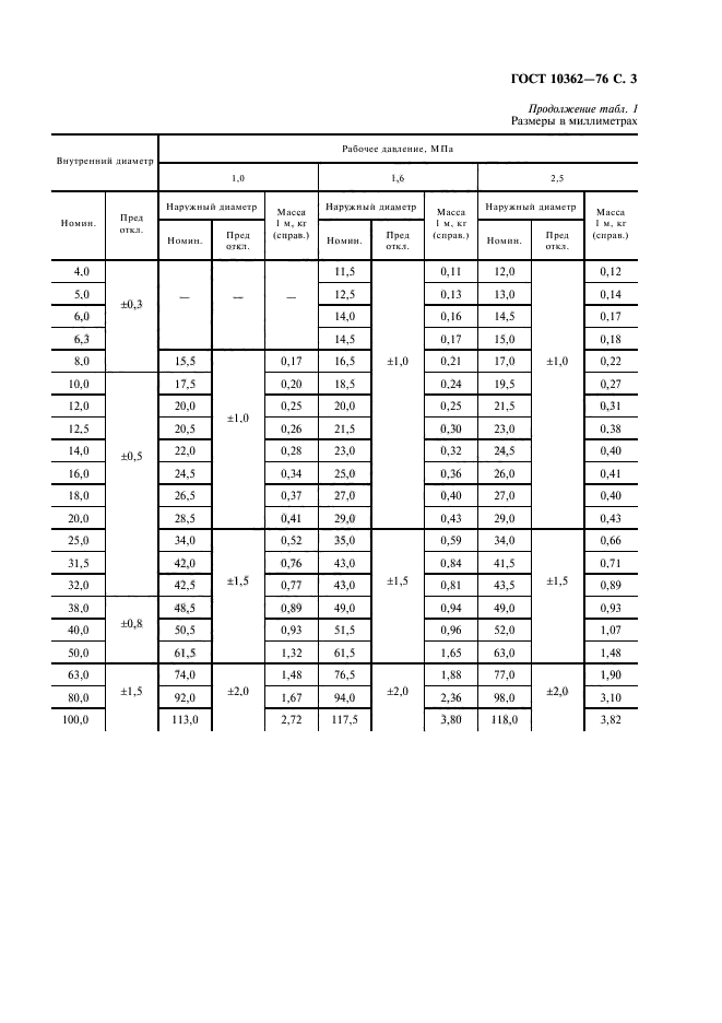 ГОСТ 10362-76