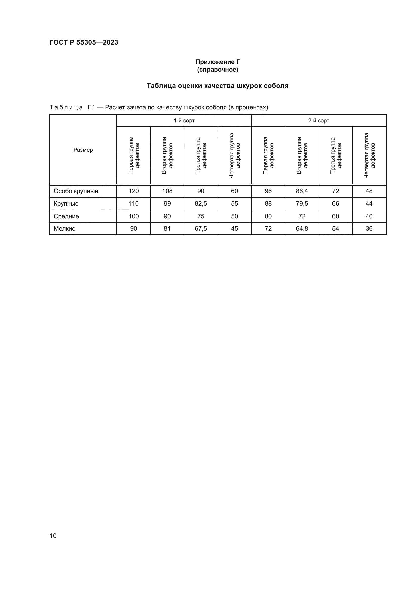 ГОСТ Р 55305-2023