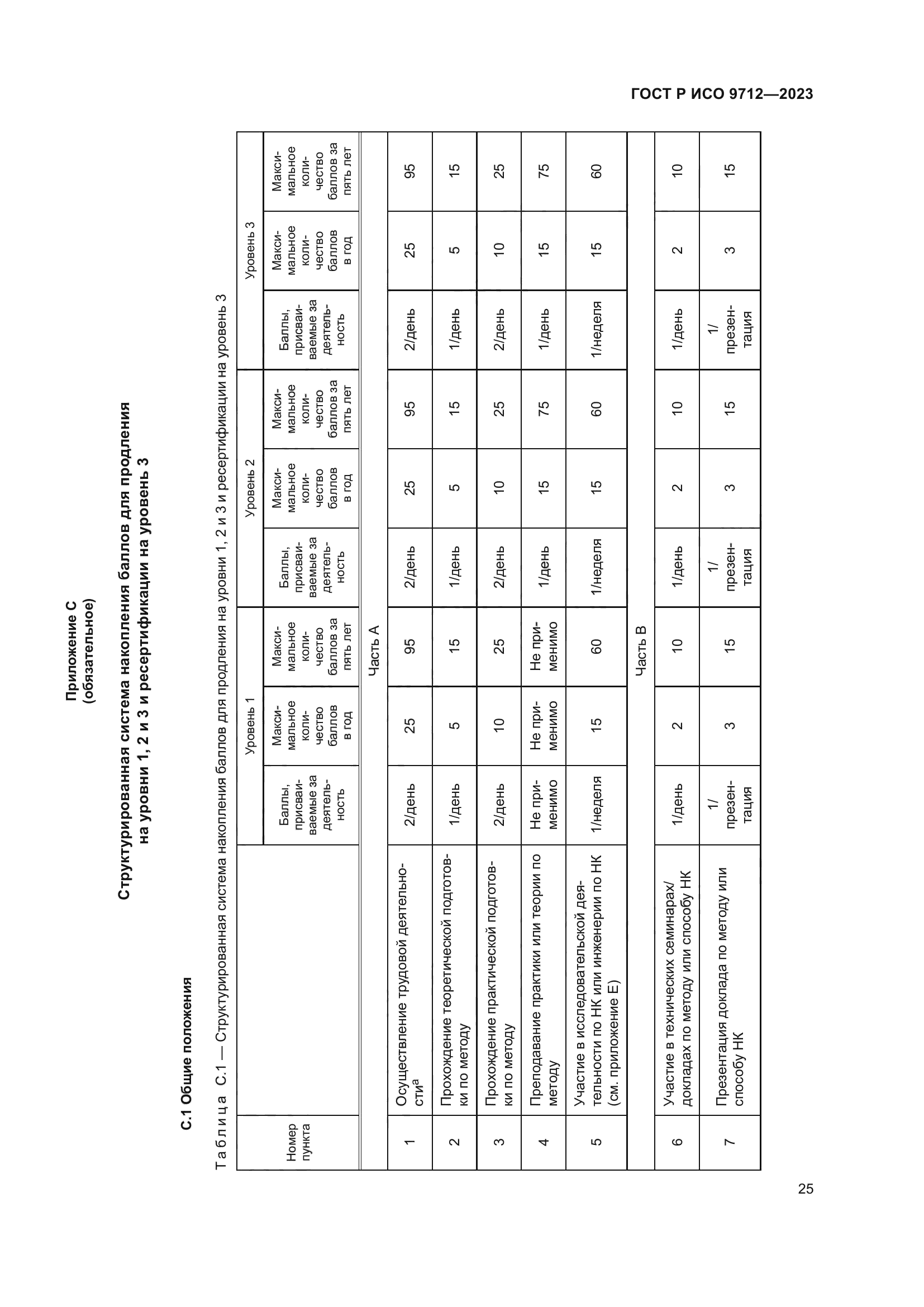 ГОСТ Р ИСО 9712-2023