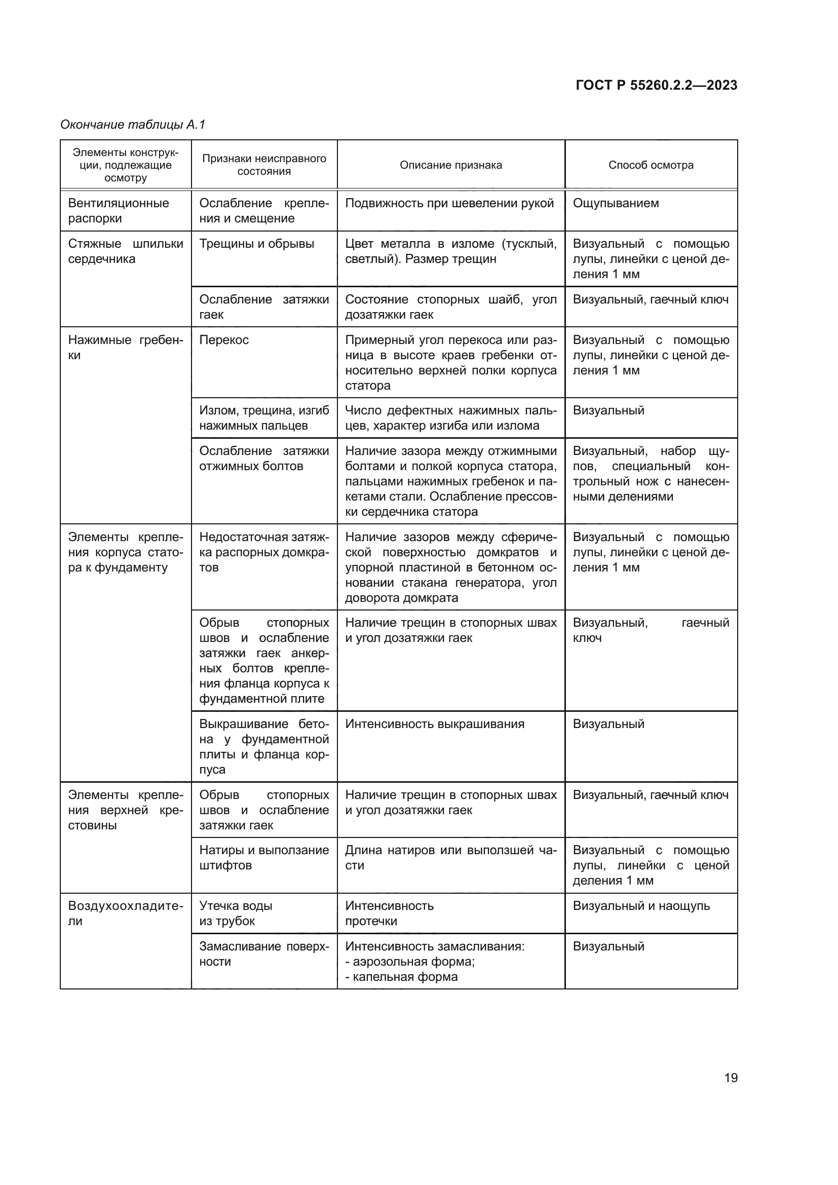 ГОСТ Р 55260.2.2-2023