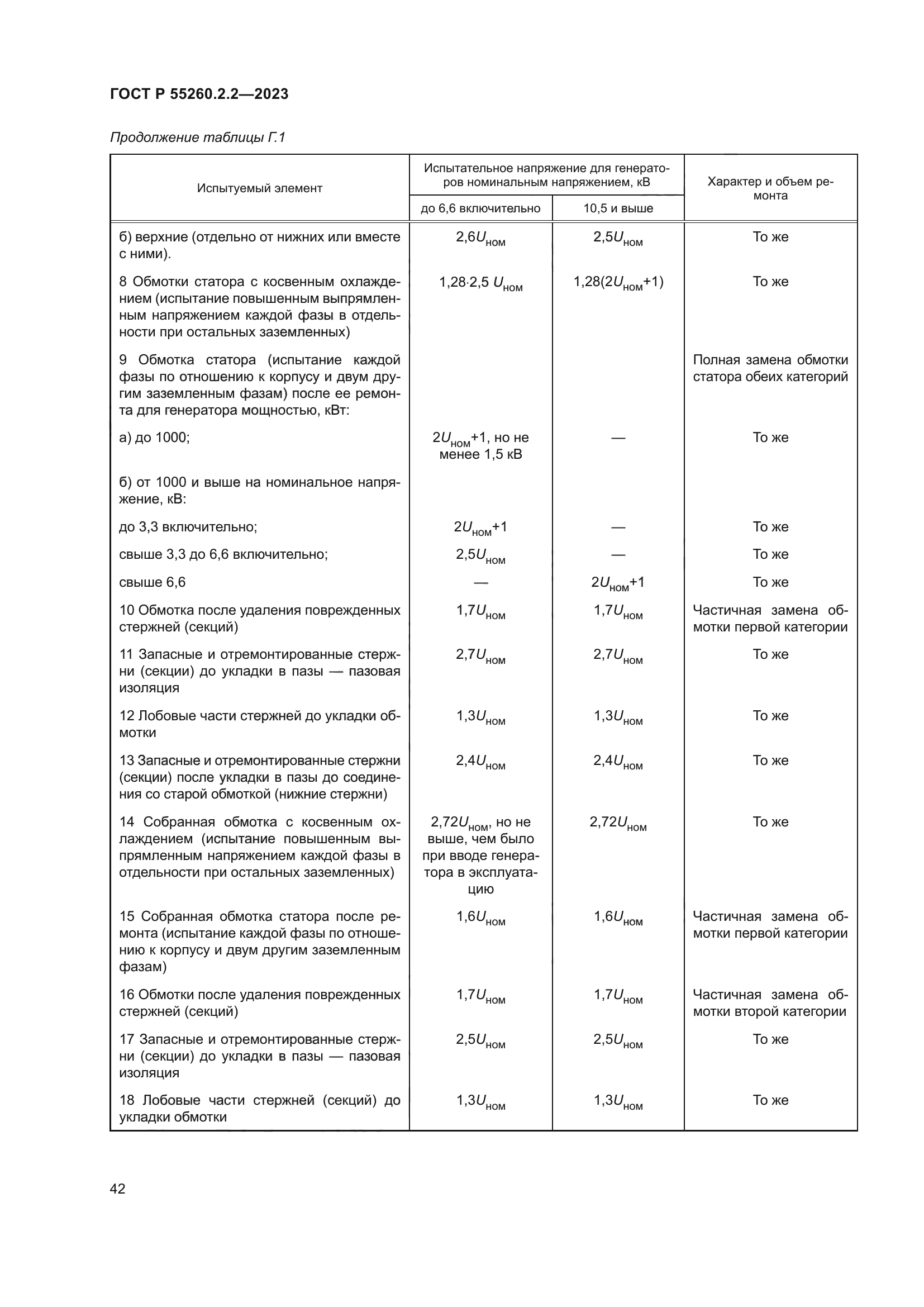 ГОСТ Р 55260.2.2-2023