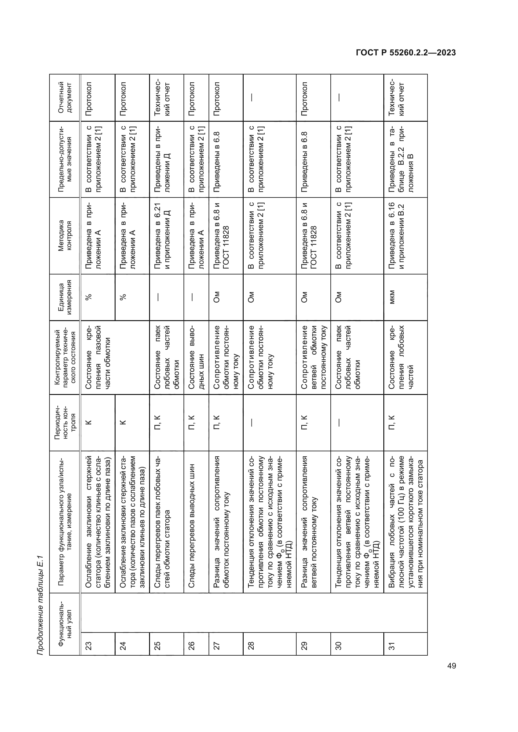 ГОСТ Р 55260.2.2-2023