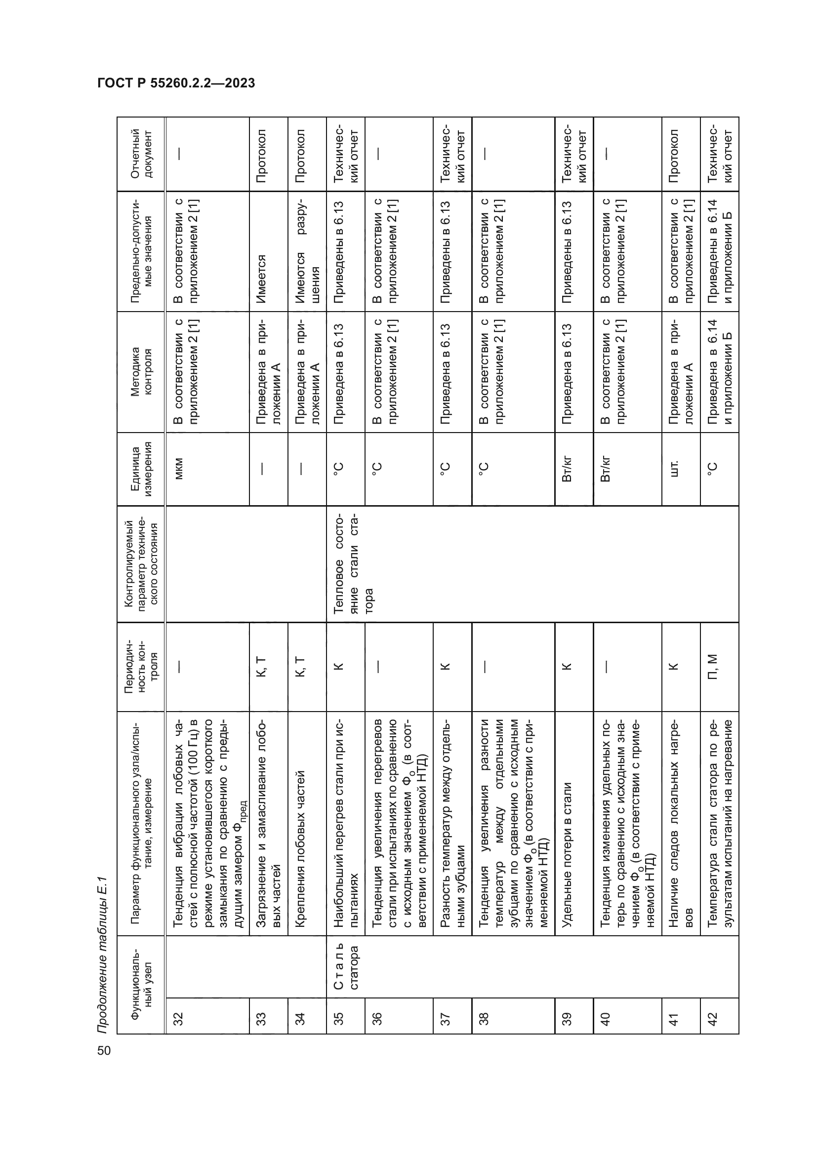 ГОСТ Р 55260.2.2-2023