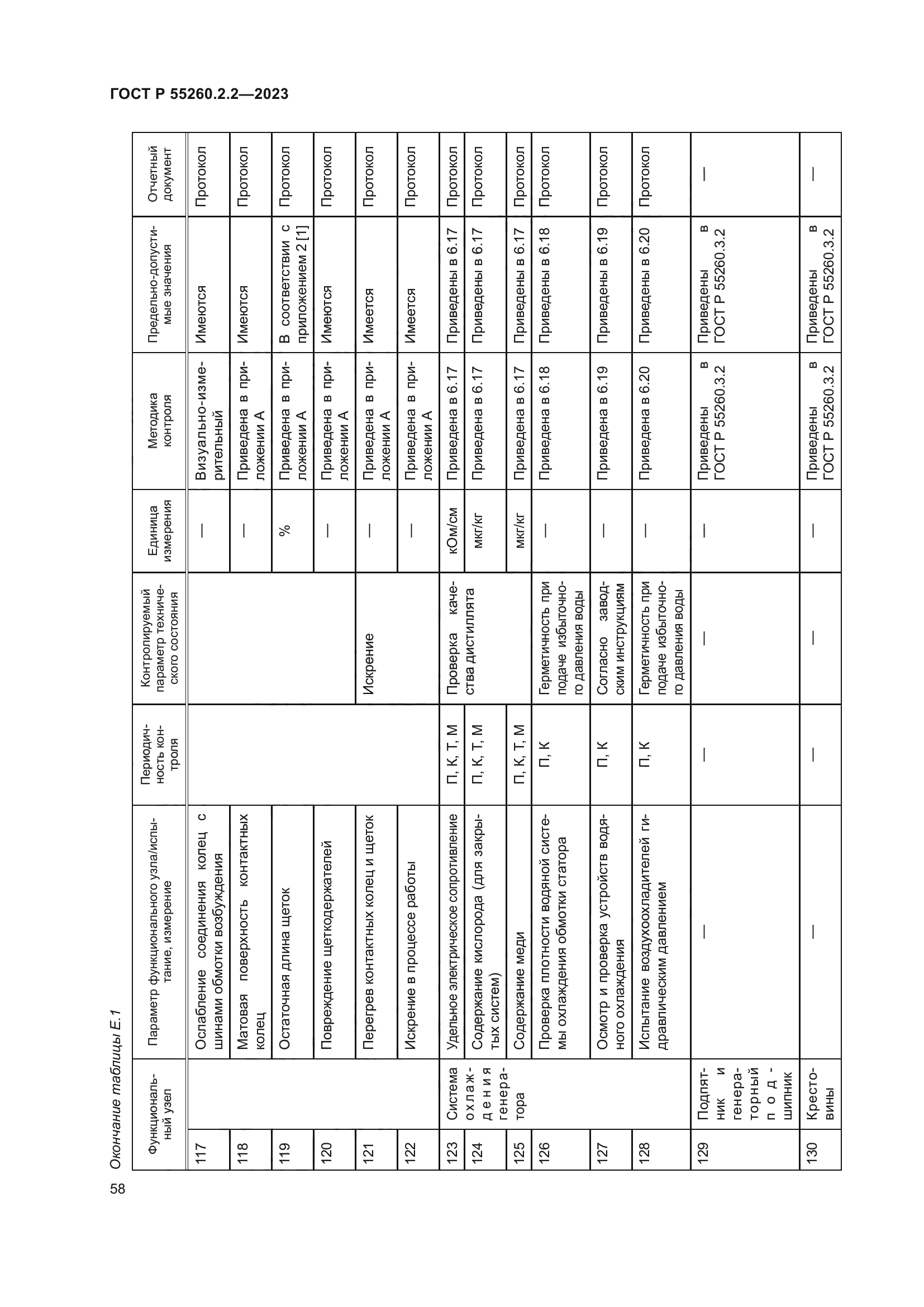 ГОСТ Р 55260.2.2-2023