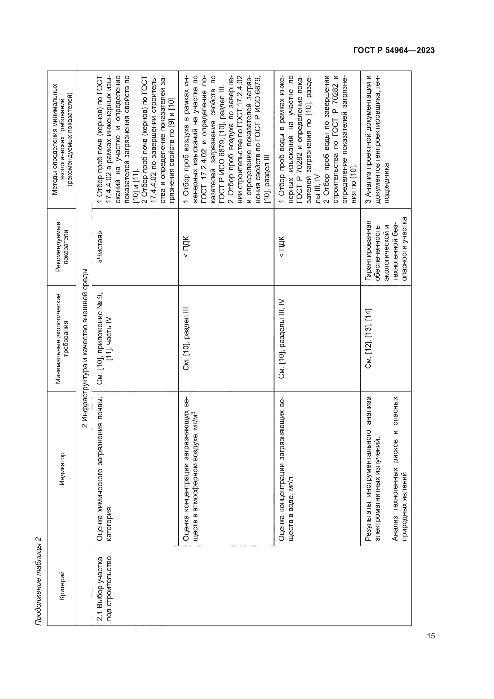 ГОСТ Р 54964-2023