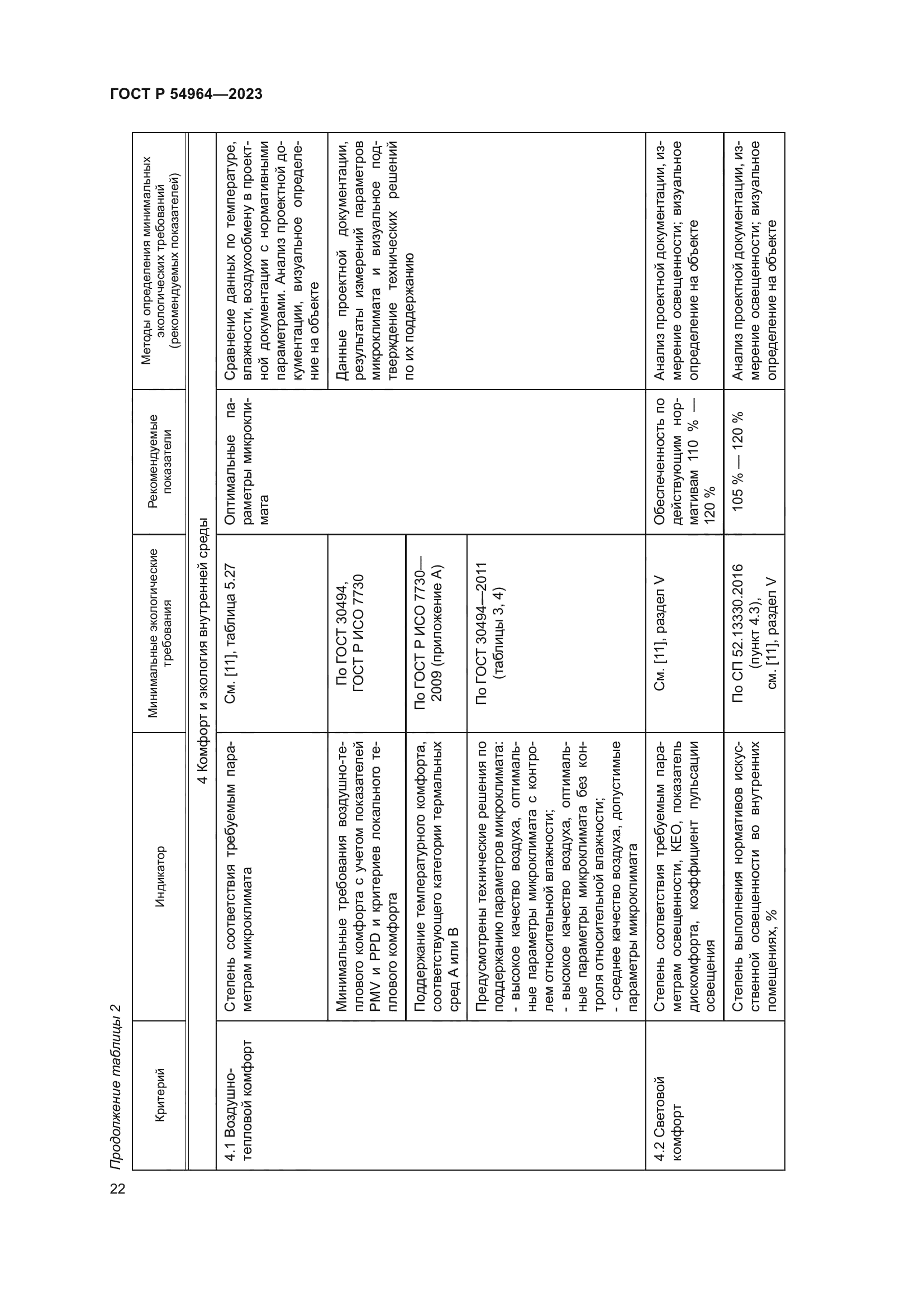 ГОСТ Р 54964-2023