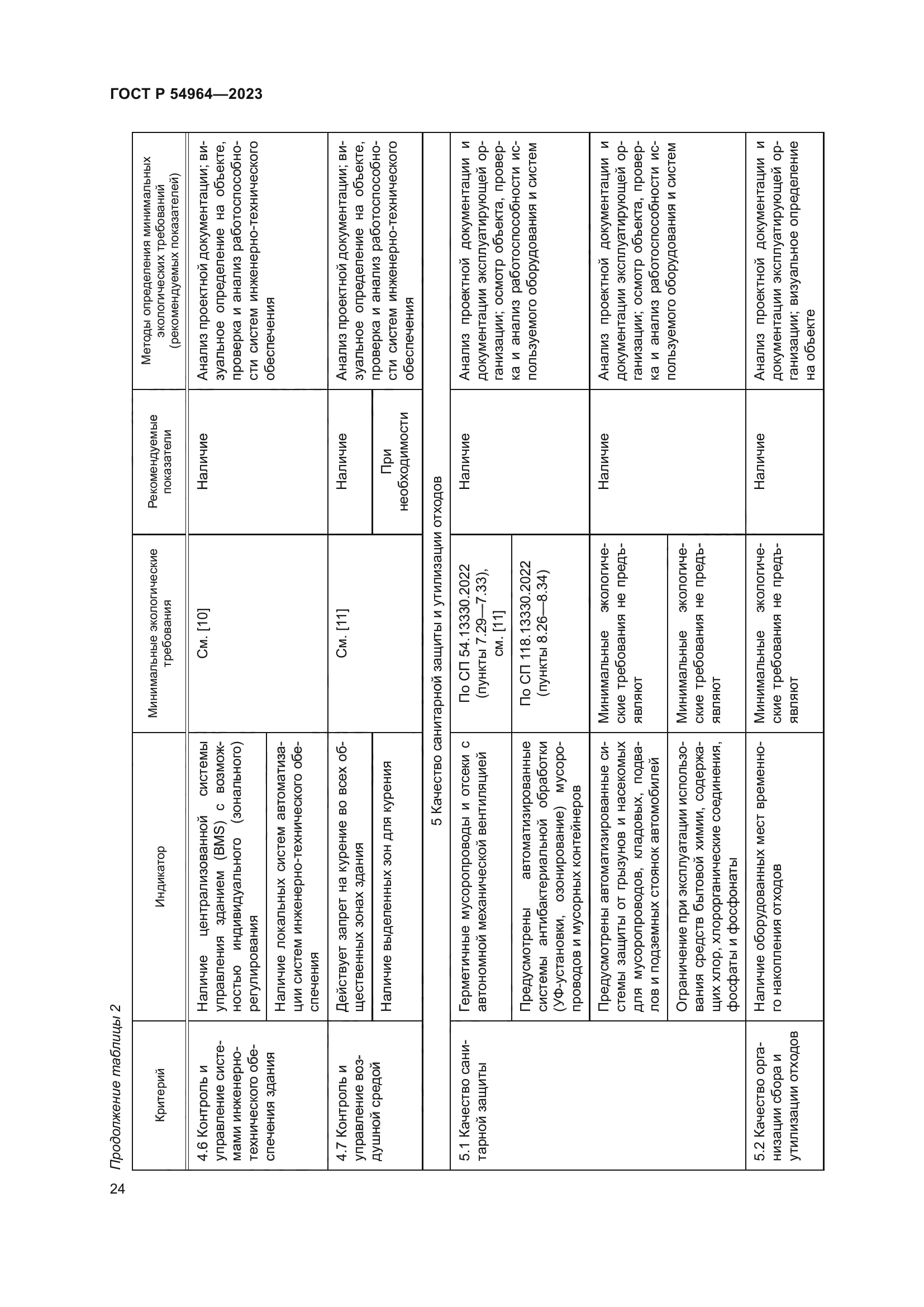 ГОСТ Р 54964-2023