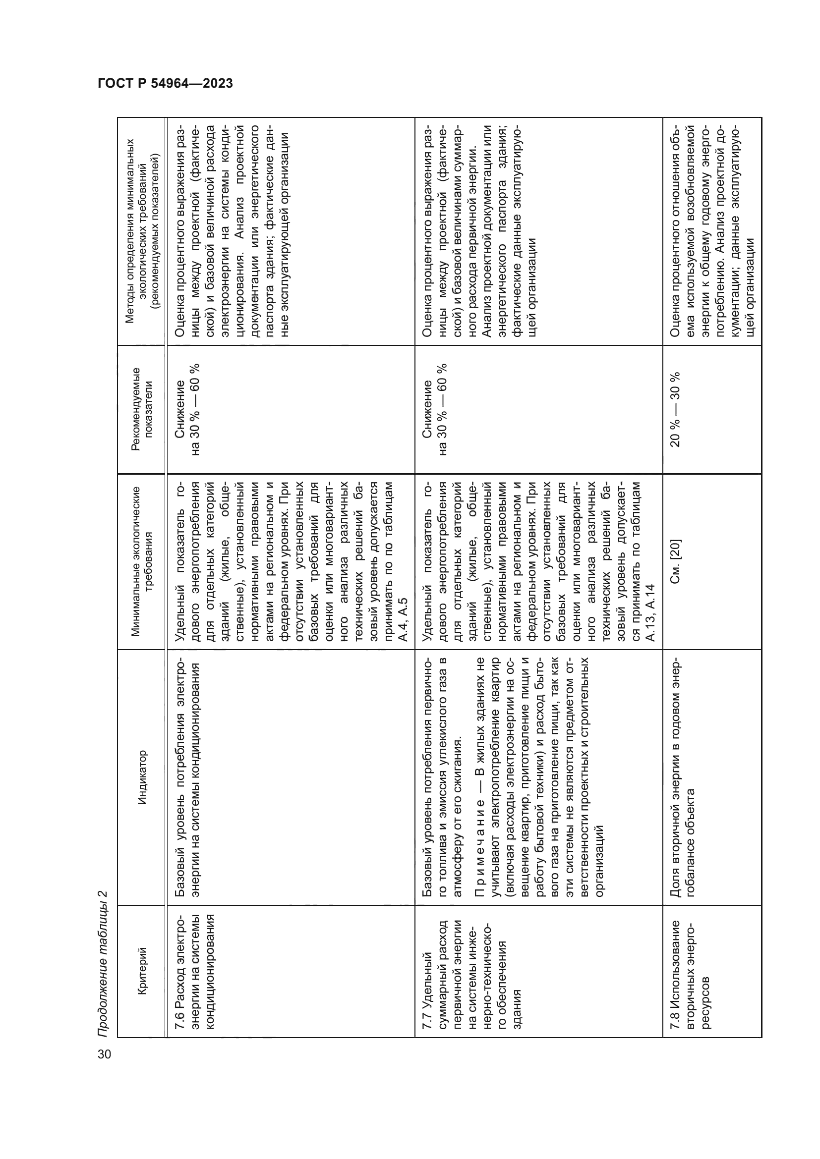 ГОСТ Р 54964-2023