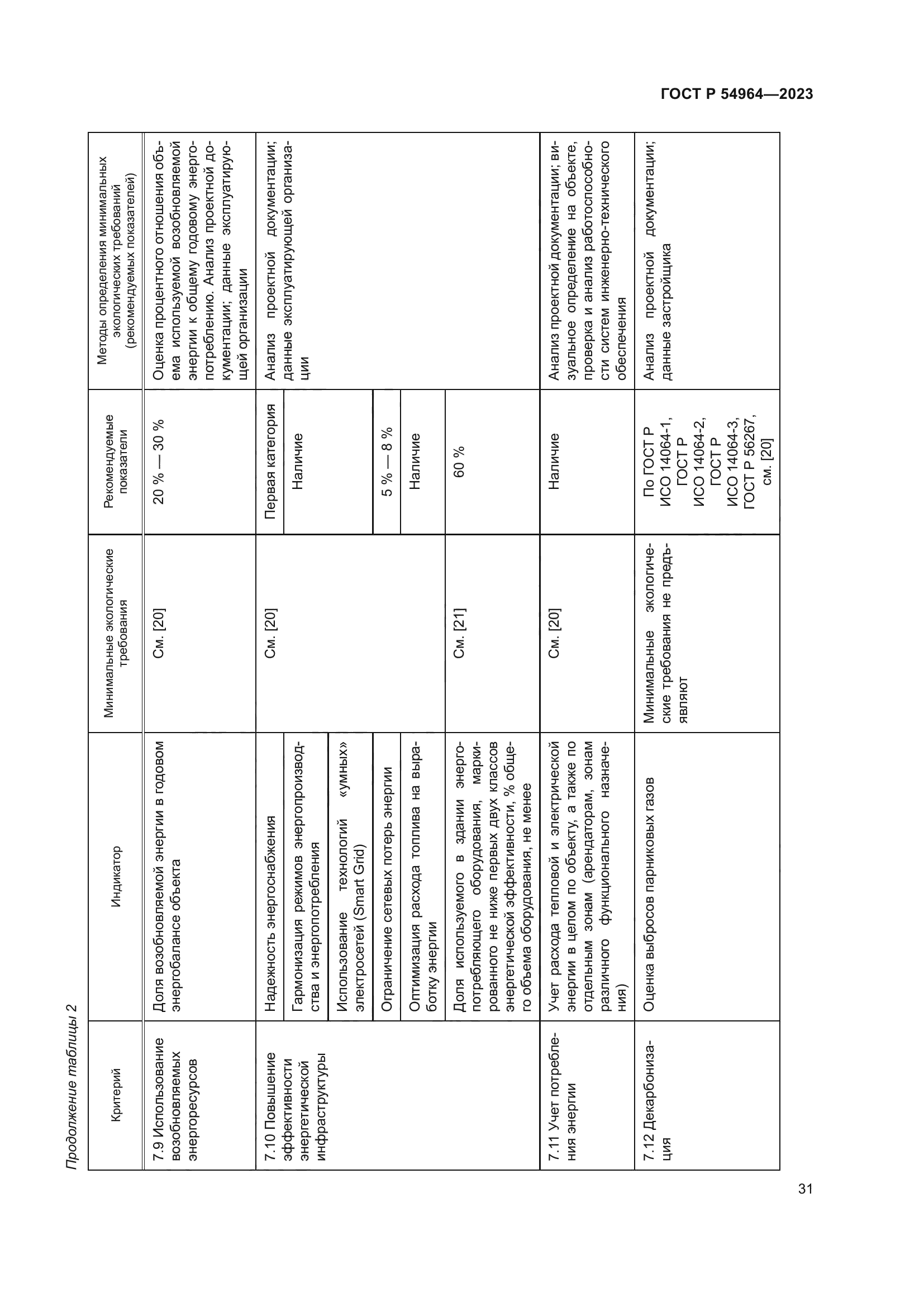 ГОСТ Р 54964-2023