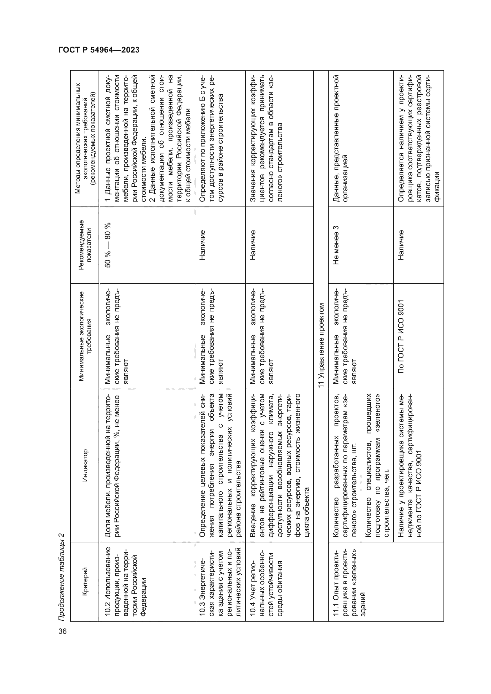 ГОСТ Р 54964-2023