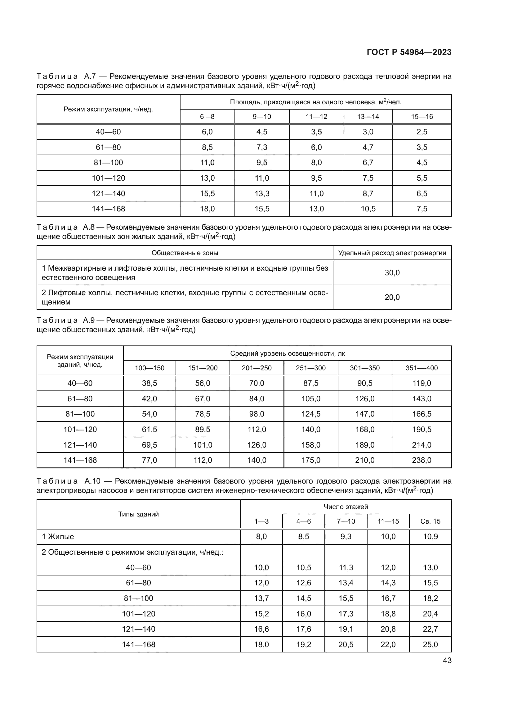 ГОСТ Р 54964-2023