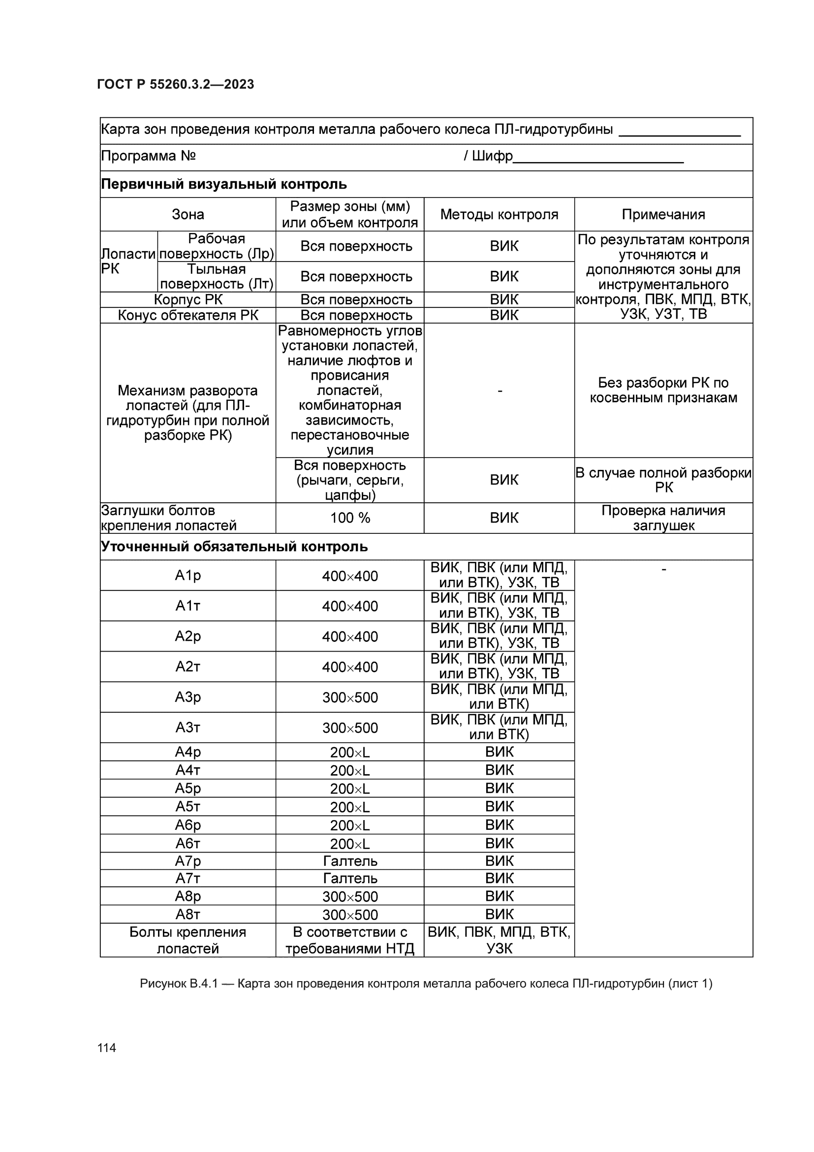 ГОСТ Р 55260.3.2-2023