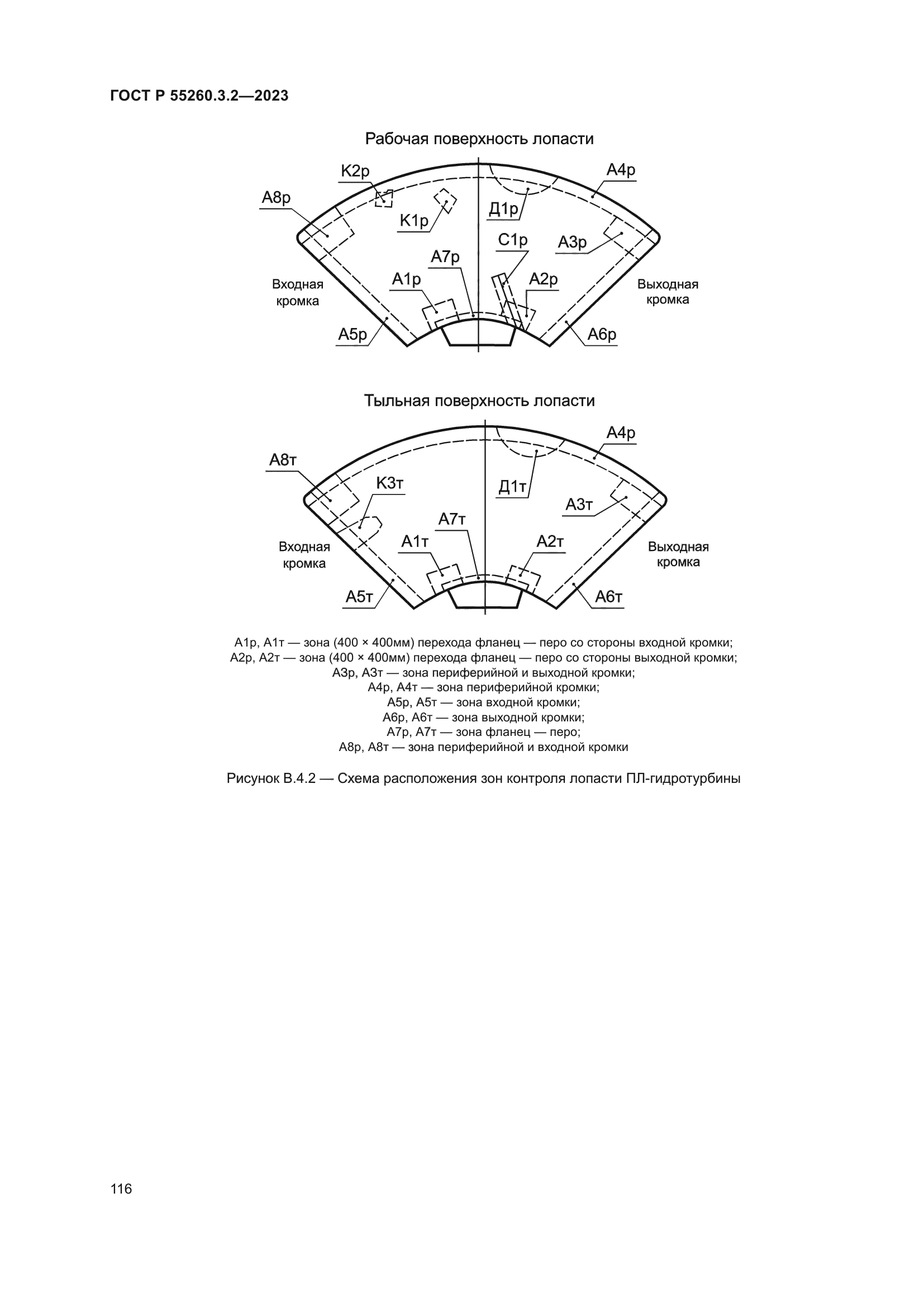 ГОСТ Р 55260.3.2-2023