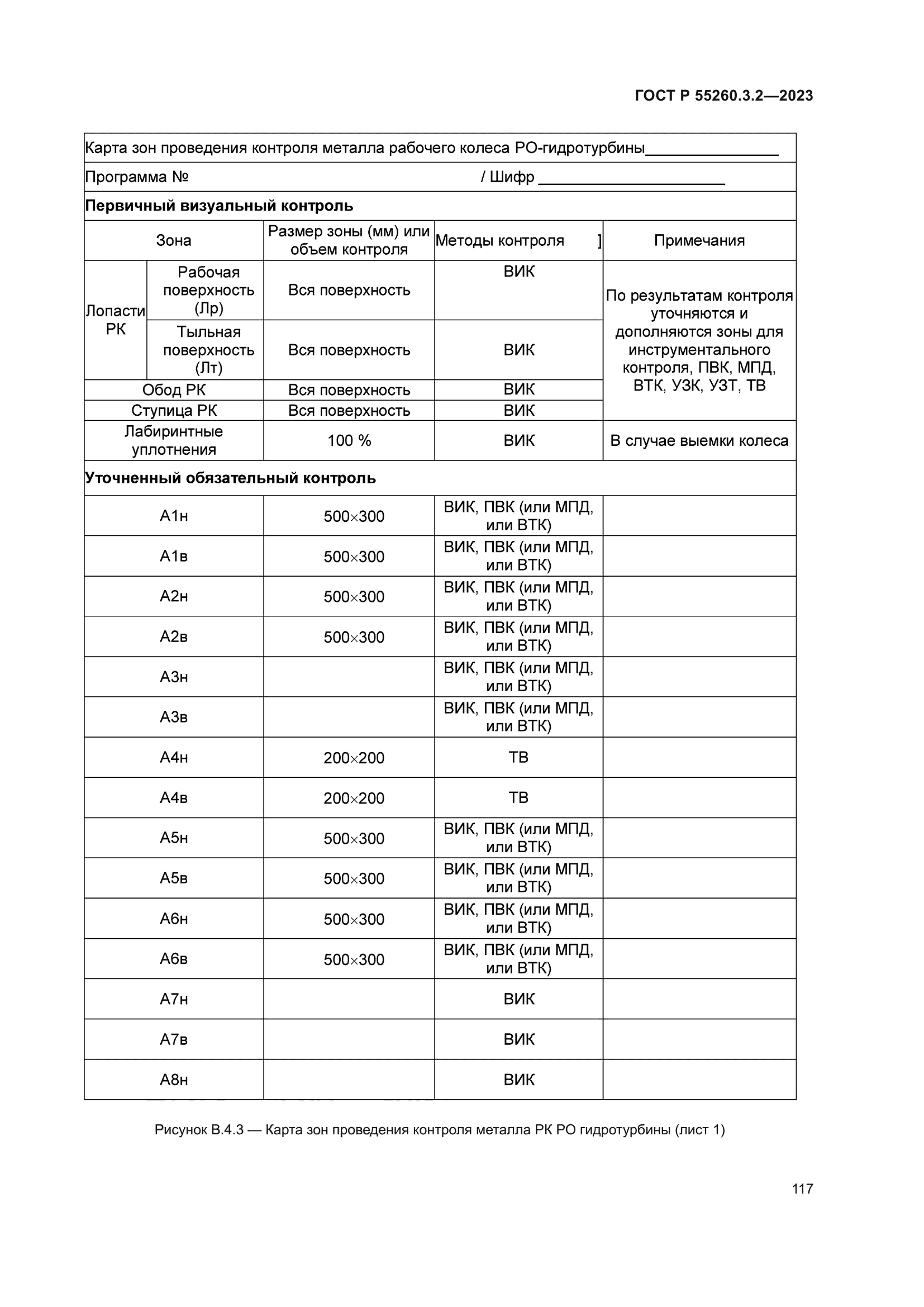 ГОСТ Р 55260.3.2-2023