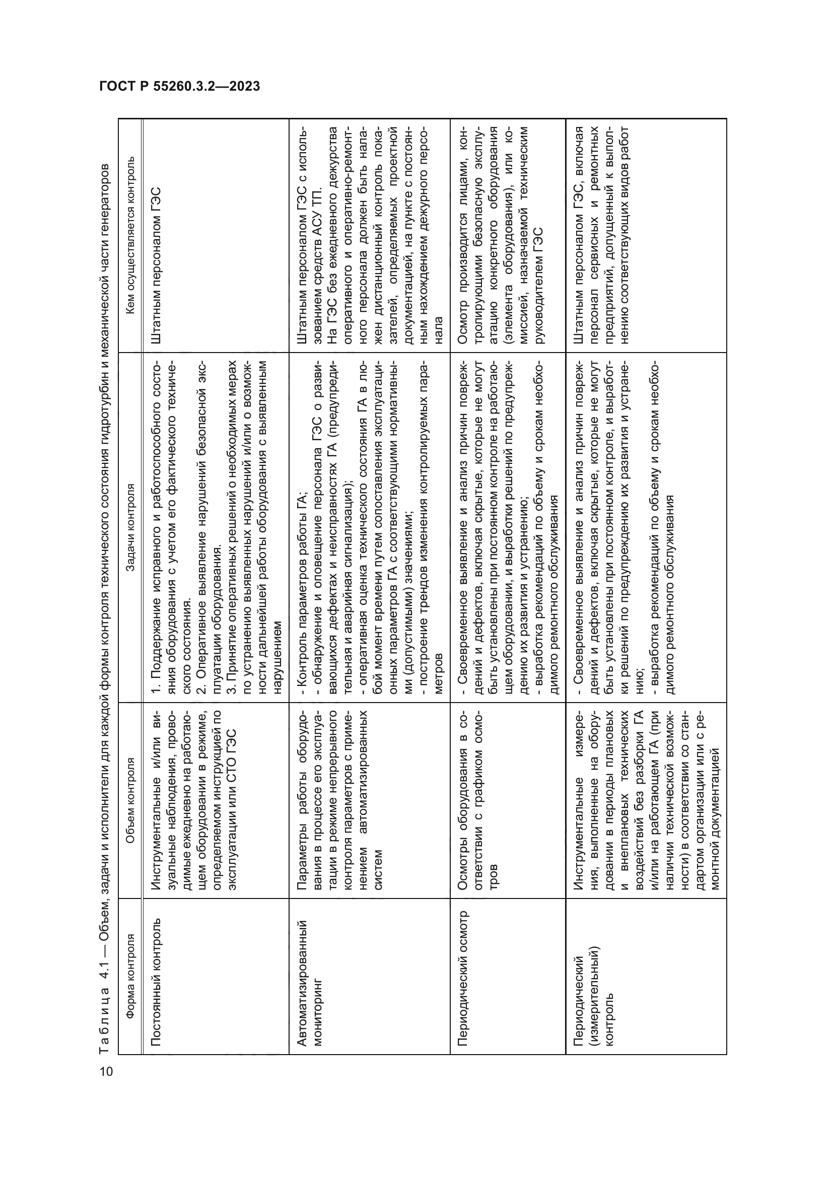 ГОСТ Р 55260.3.2-2023