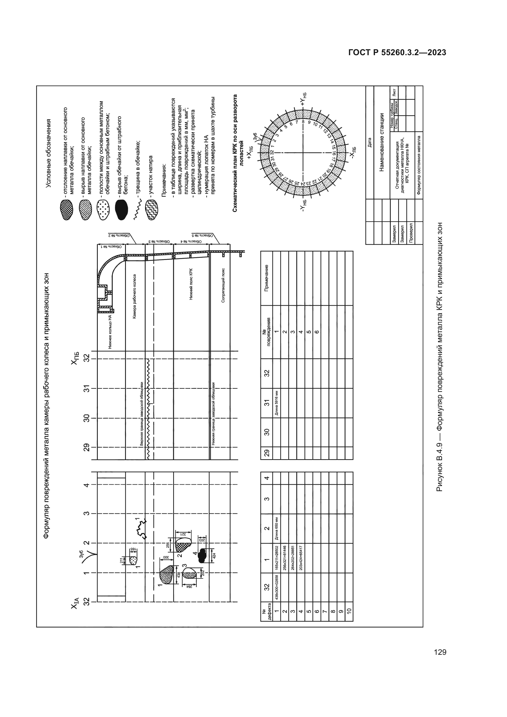 ГОСТ Р 55260.3.2-2023