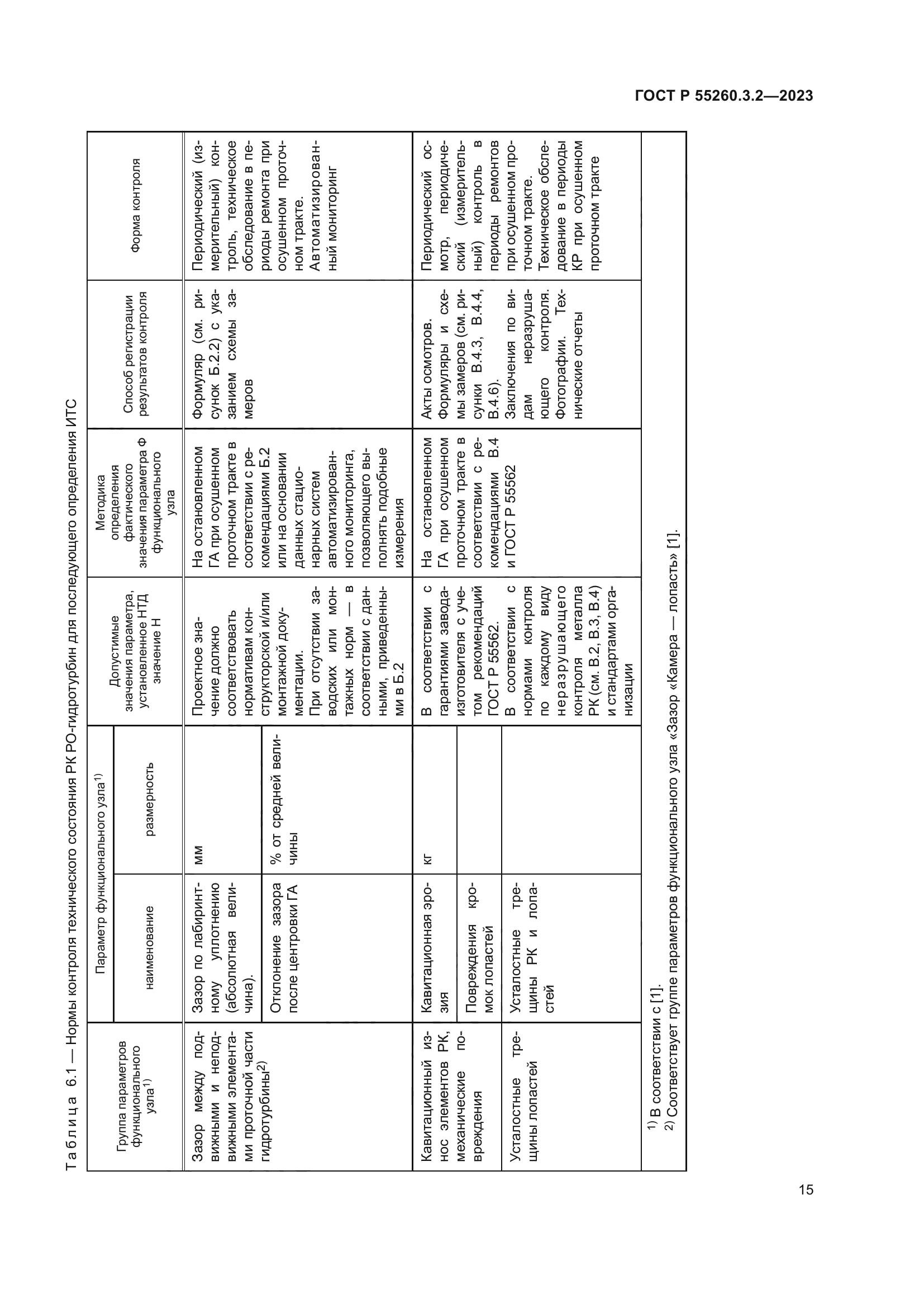 ГОСТ Р 55260.3.2-2023