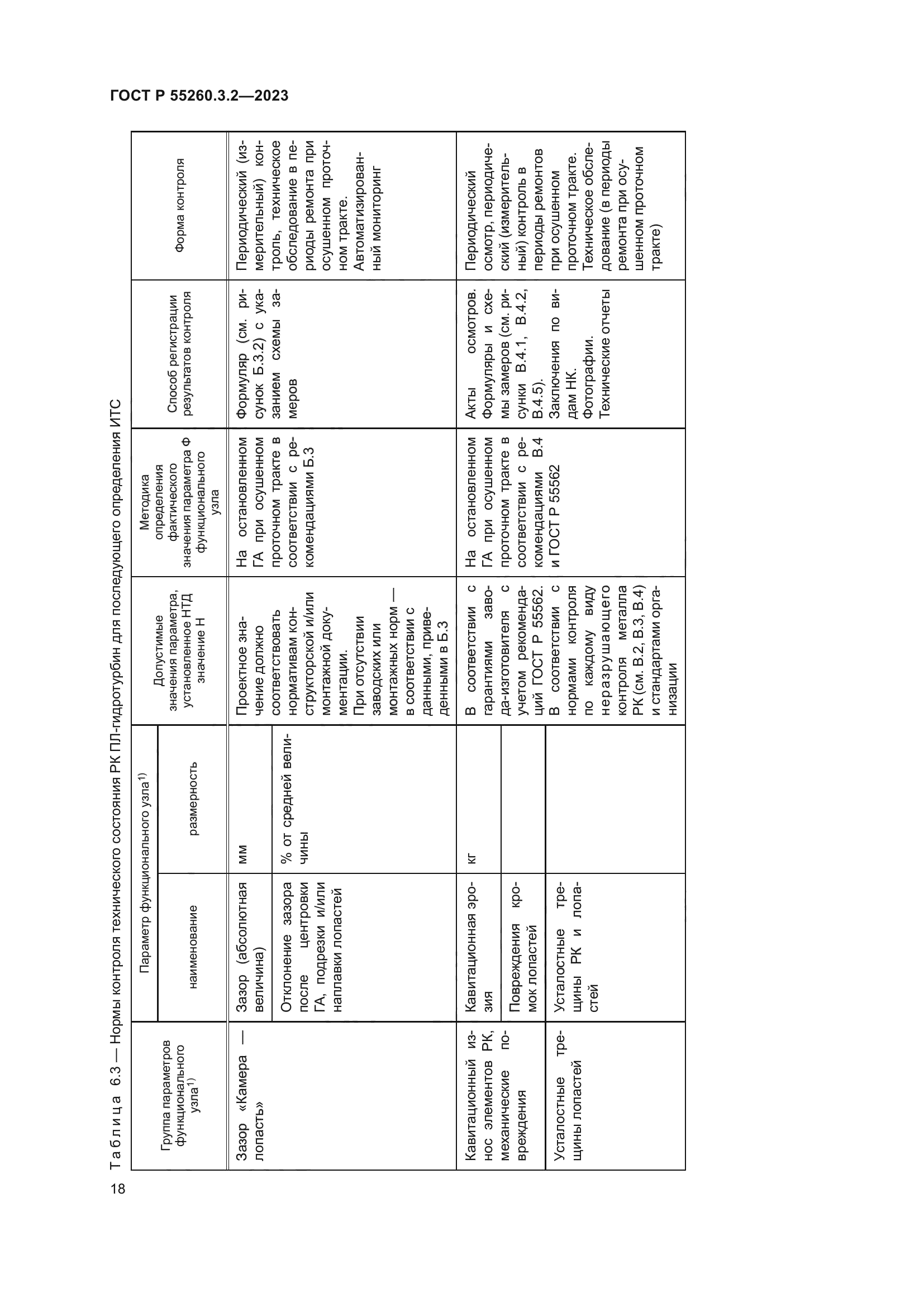 ГОСТ Р 55260.3.2-2023