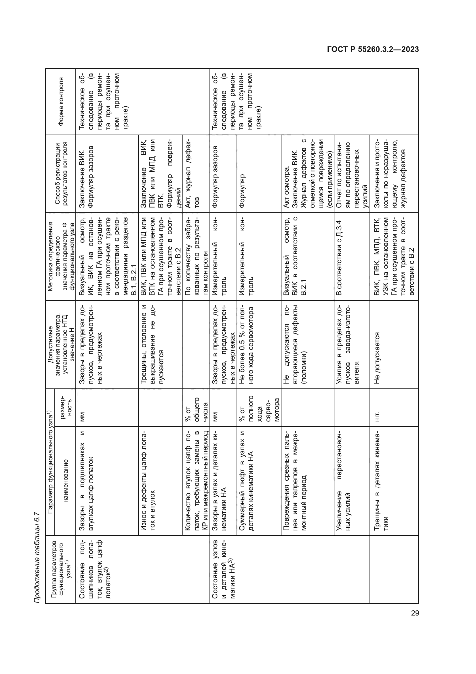 ГОСТ Р 55260.3.2-2023