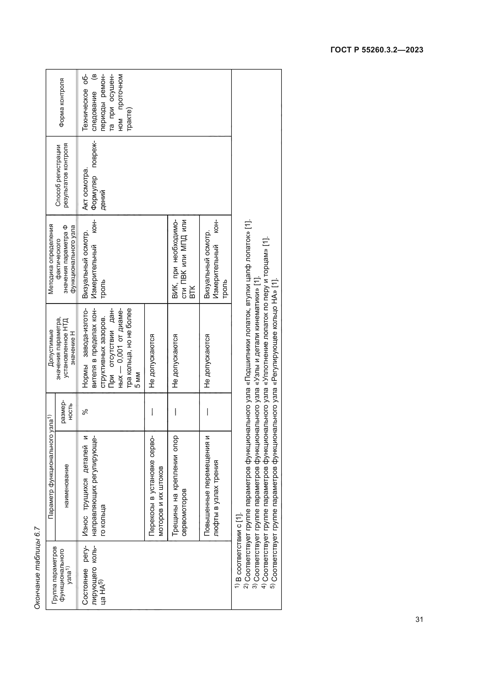 ГОСТ Р 55260.3.2-2023