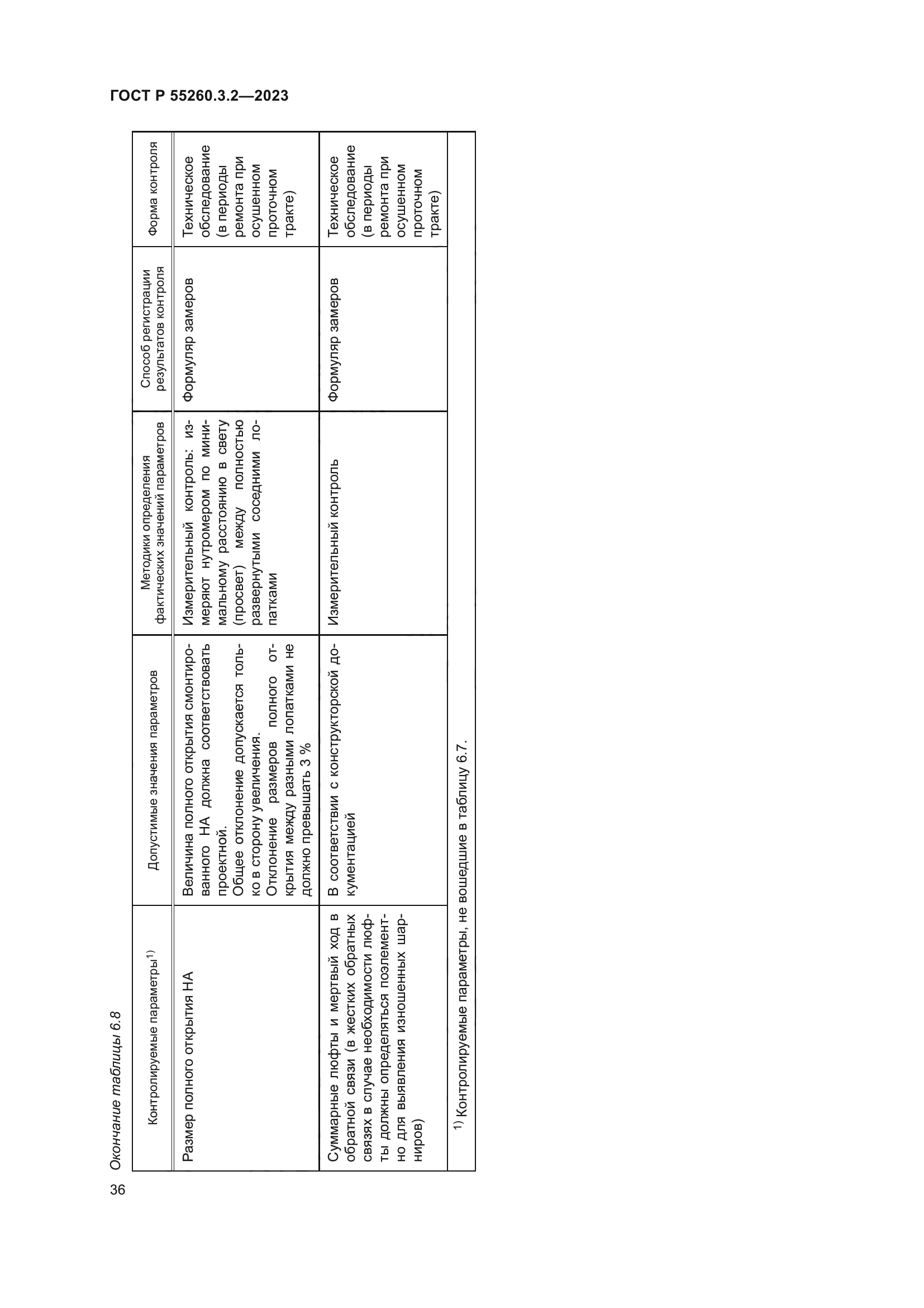 ГОСТ Р 55260.3.2-2023