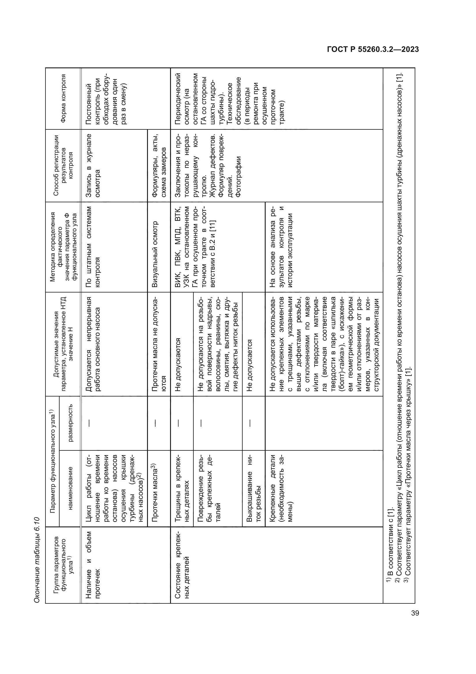 ГОСТ Р 55260.3.2-2023