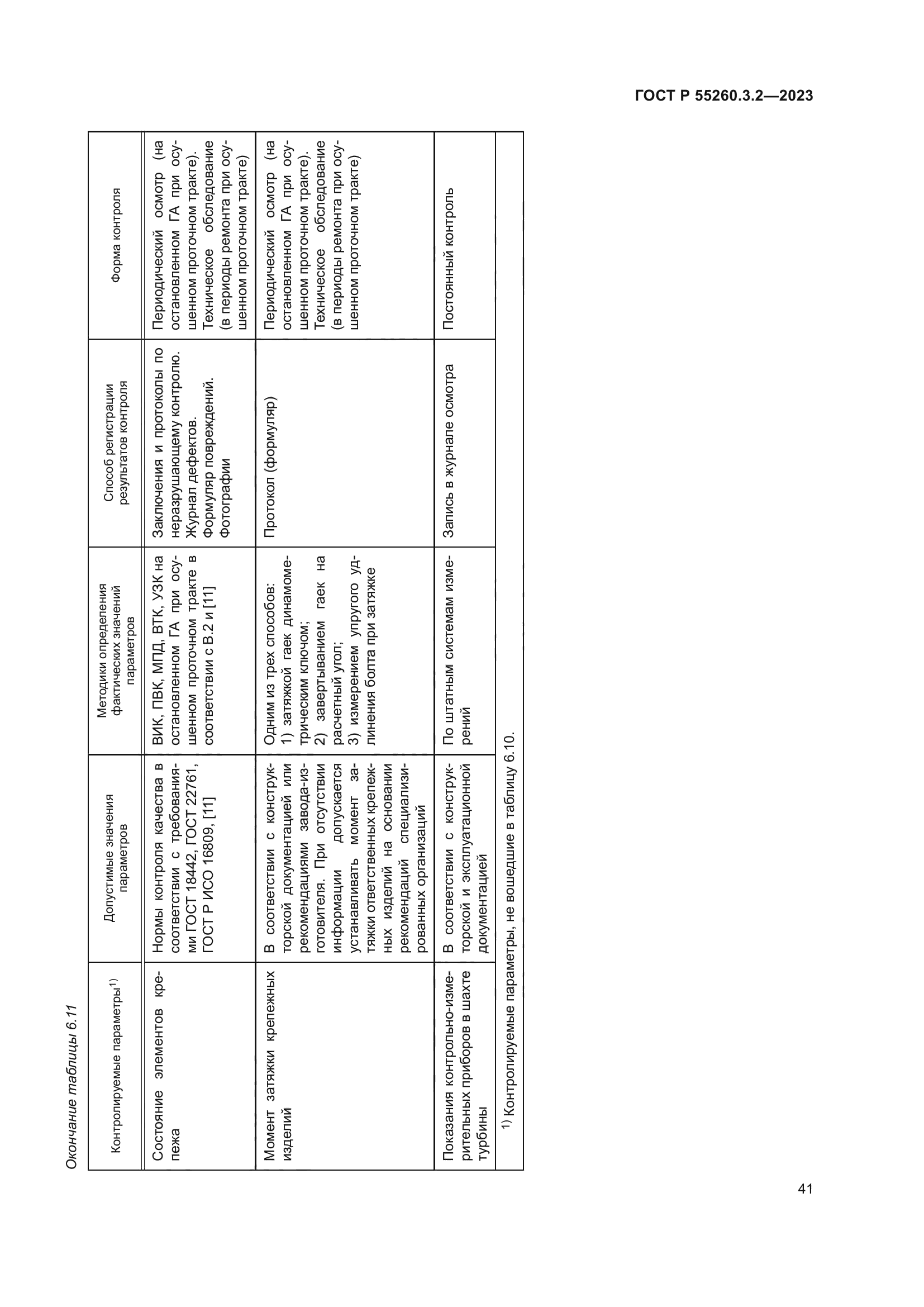 ГОСТ Р 55260.3.2-2023