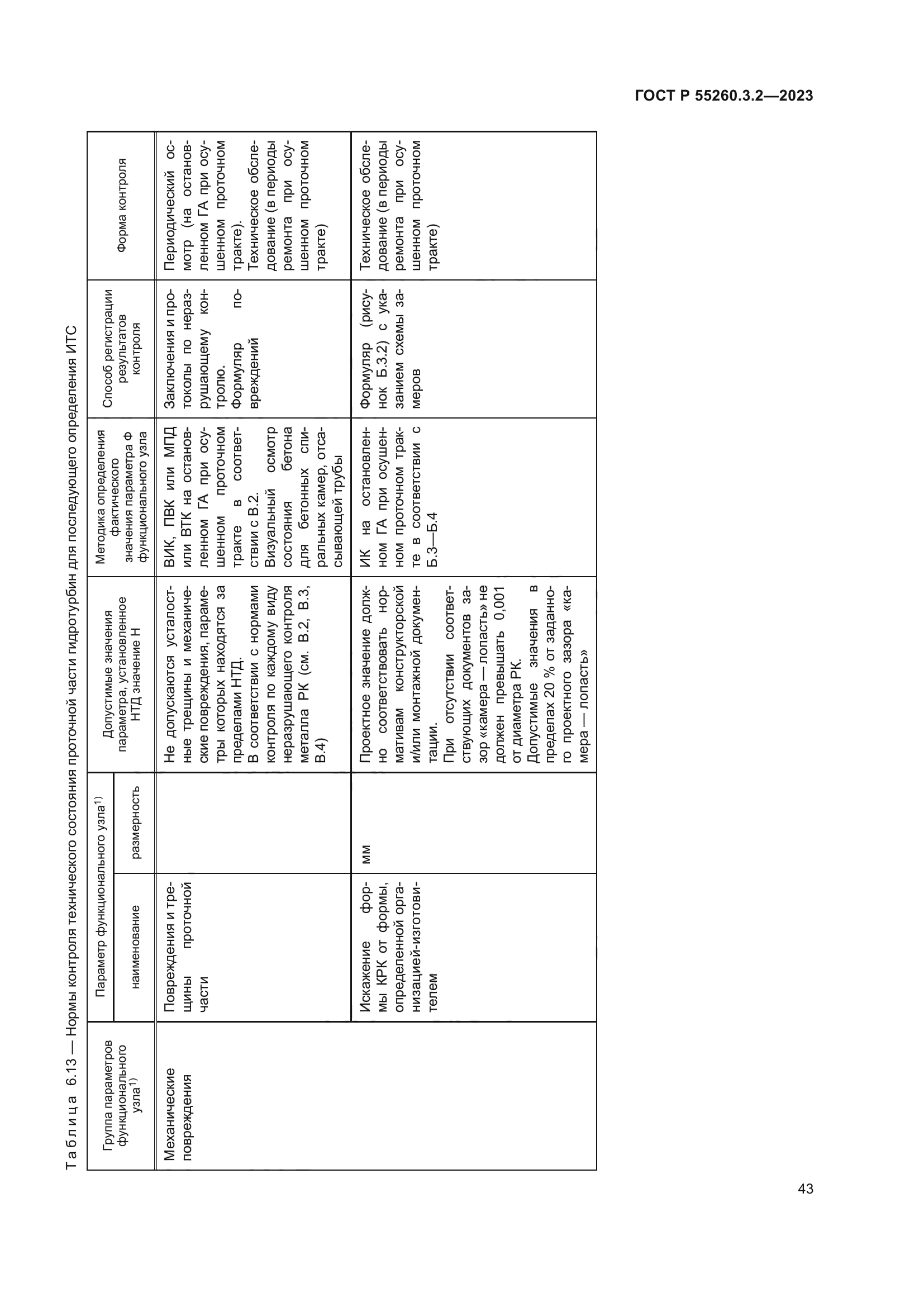 ГОСТ Р 55260.3.2-2023